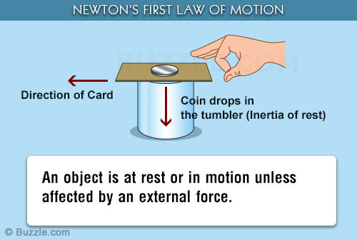 A Brief Overview of Newton's Laws of Motion