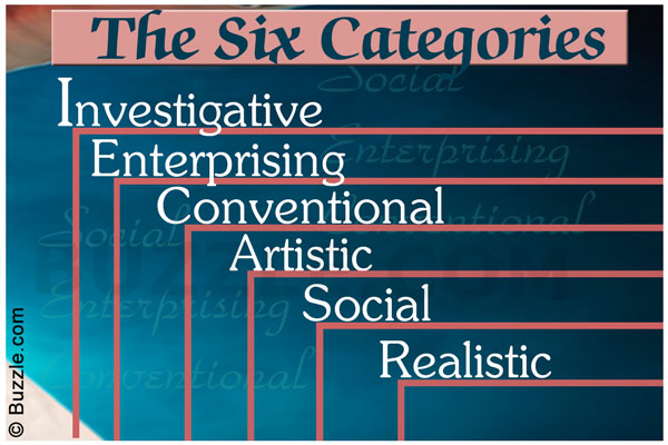 The six categories-investigative enterprising conventional artistic social realistic