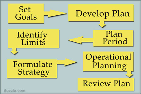 business plan prime function