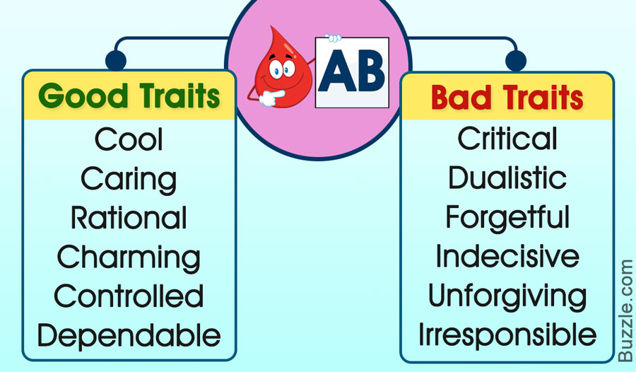 A1b Blood Group Diets