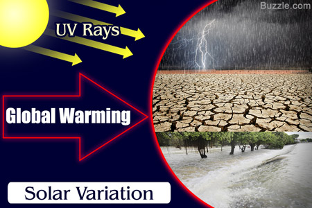 Solar Variation