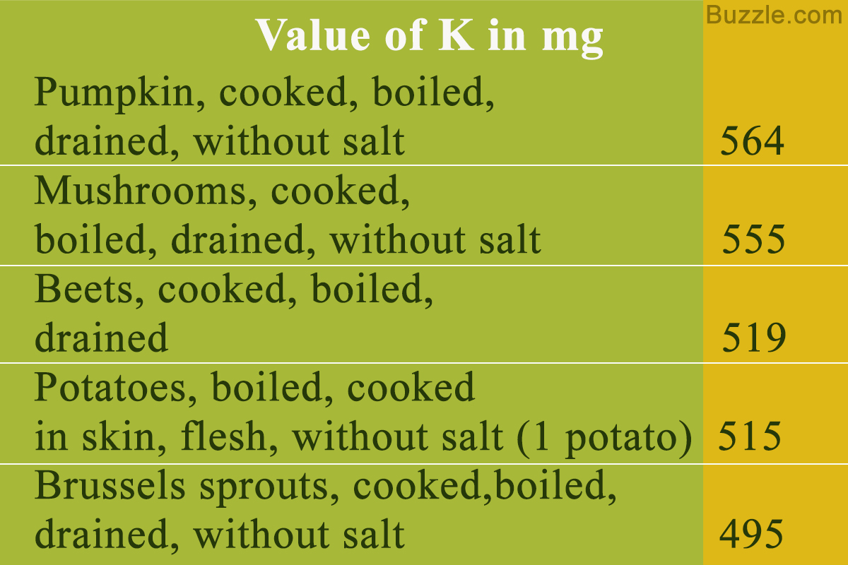 What foods are high in potassium?