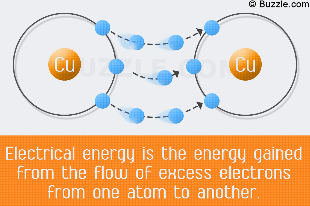 understanding electrical energy and its forms with examples