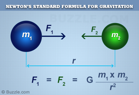 450-newtons-law-of-universal-gravitation.jpg