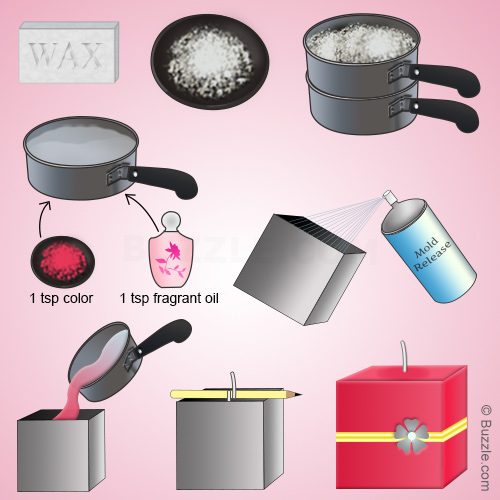 materials required to make candles at home