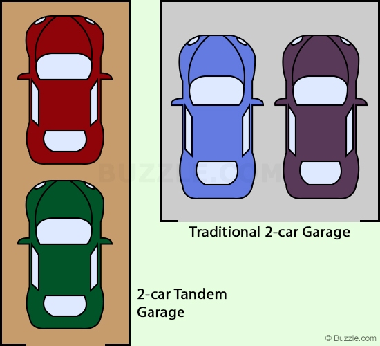 Two Car Tandem vs Traditional Garage