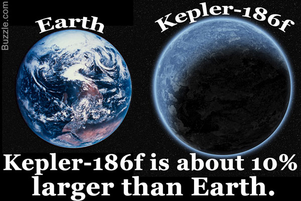 6 Facts About Alien Planet Kepler 186f Worth Knowing