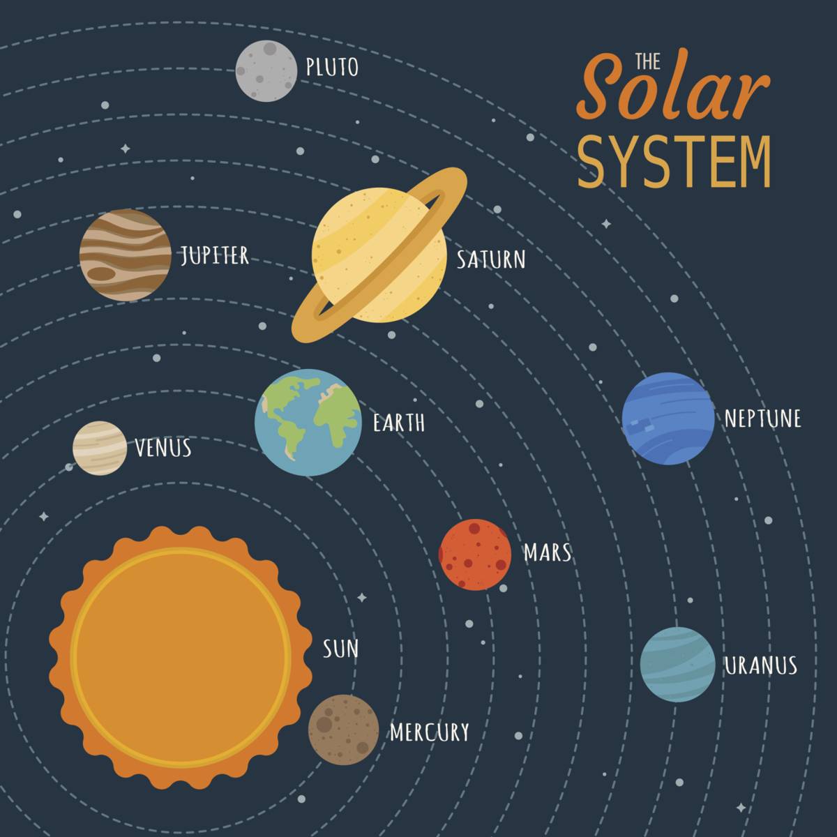 How To Make A Solar System Chart