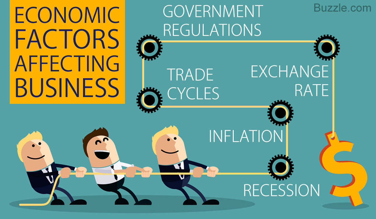 Economic Factors Affecting Business