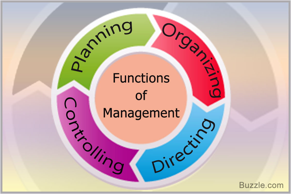 Management Concepts - The Four Functions of Management