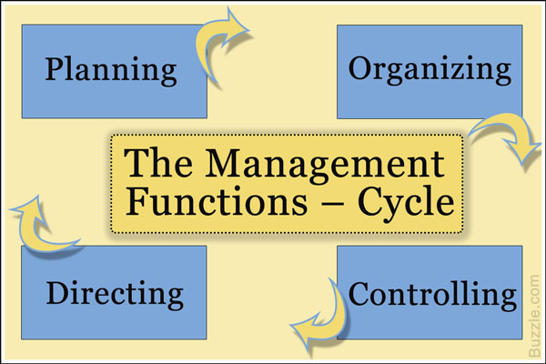 Management functions cycle