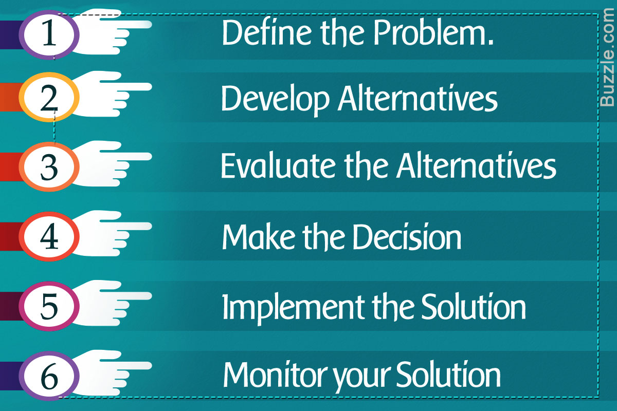 6 Steps to Decision-making Process
