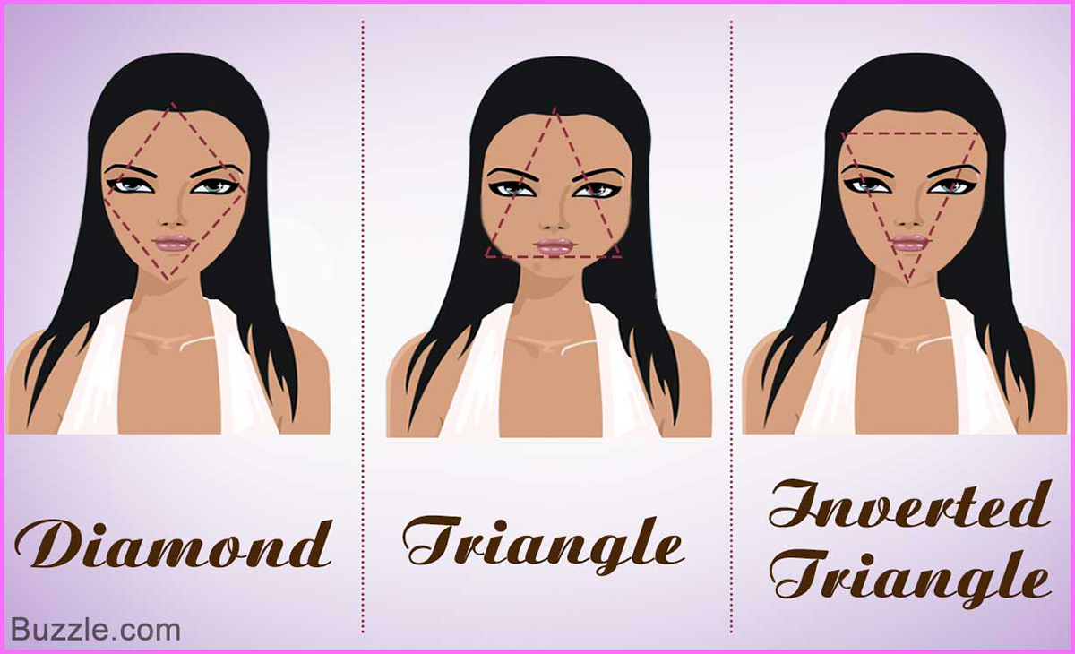 Secrets Divulged How Are Face Shape And Personality Related
