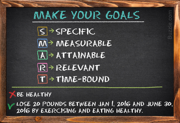 Make realistic goals