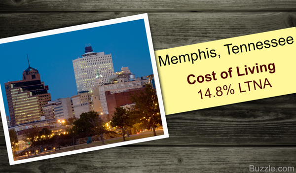 Cheapest Places to Live in America Memphis Tennessee