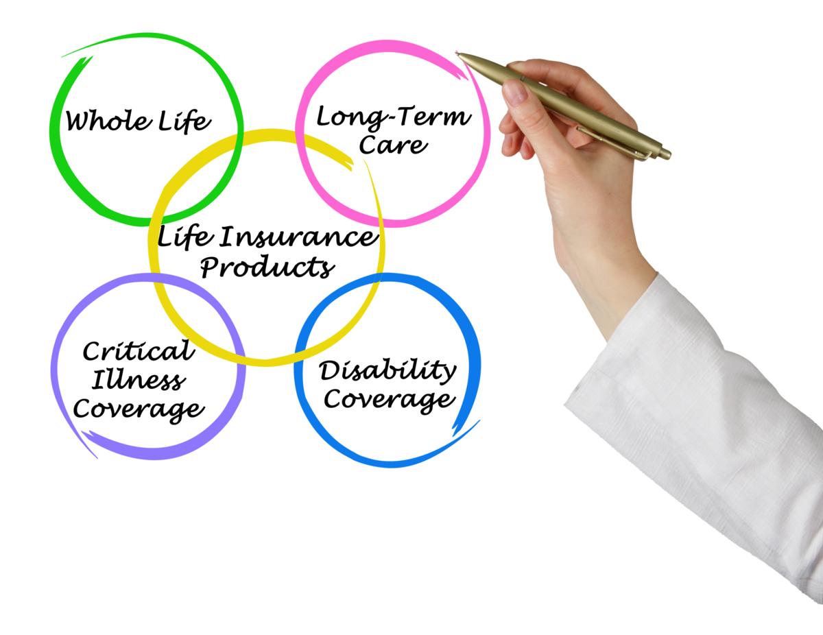 Life Insurance Products Stock Photo 227278699 : Shutterstock