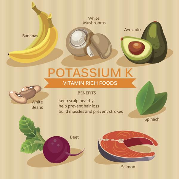 Vitamins and Minerals foods Illustration. Potassium.