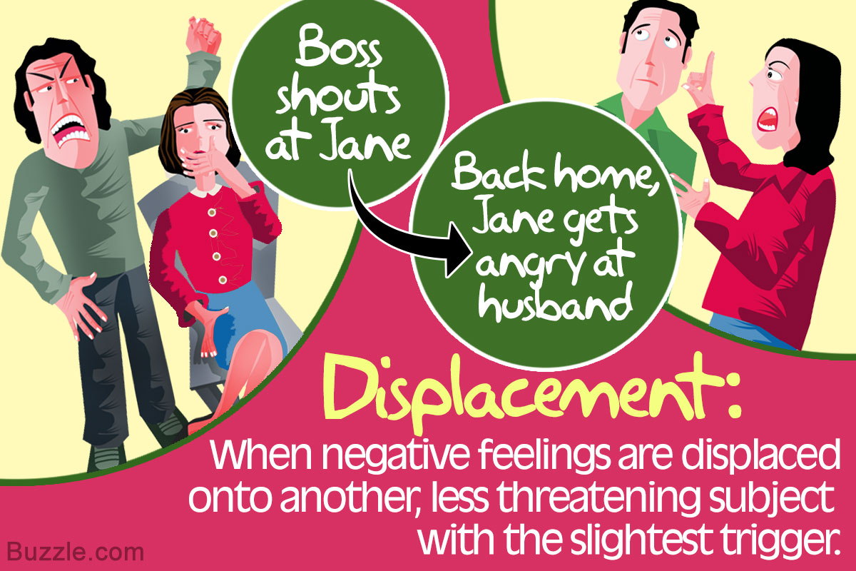 What Does Displacement Mean In Psychology You Ll Be Amazed To Know Psychologenie