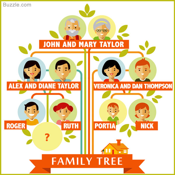 Supercool Ideas for a Family  Tree  Project That You ll Be 