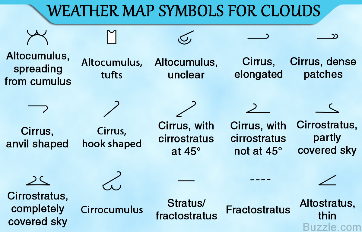 Weather Map Markings