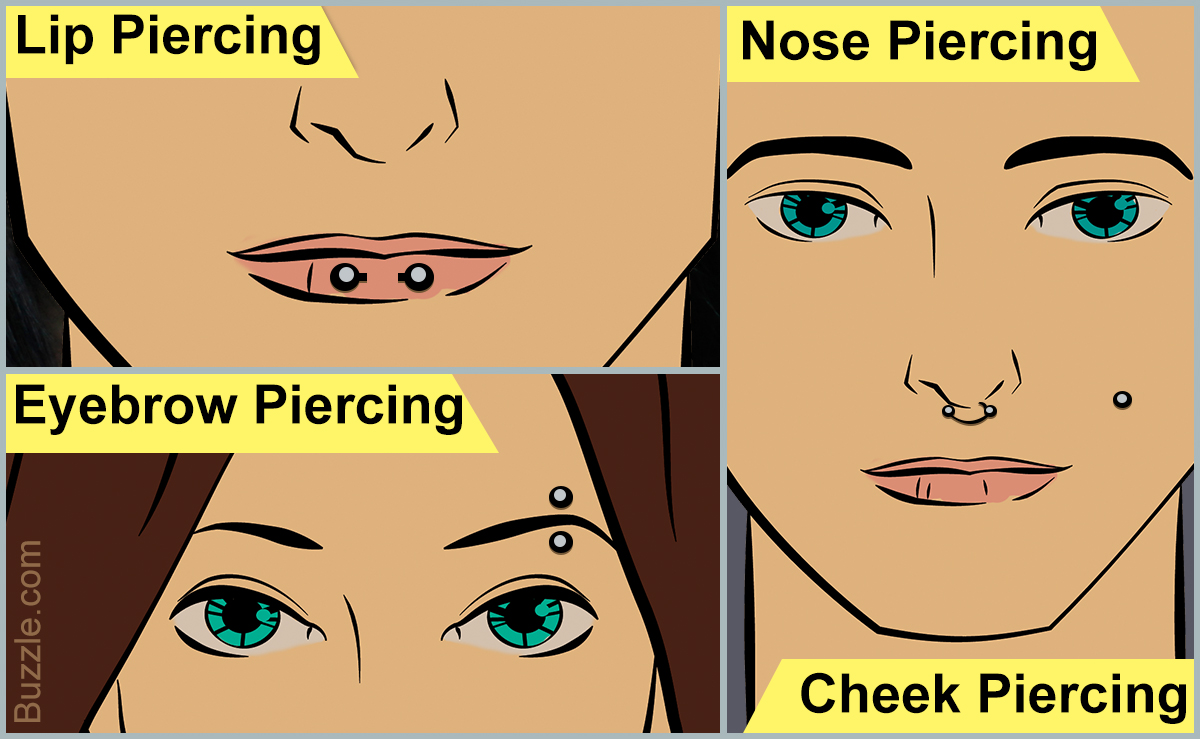 Facial Piercing Types 17
