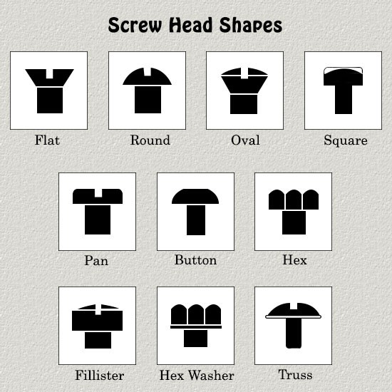 screwdriver head names