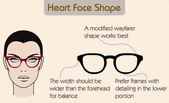 A Visual Guide to Choose Eyeglass Frames for Your Face 