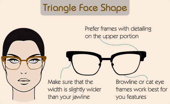 A Visual Guide to Choose Eyeglass Frames for Your Face Shape