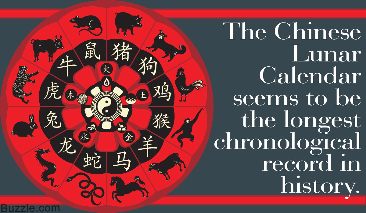 Ancient Chinese Calendar Gender Chart