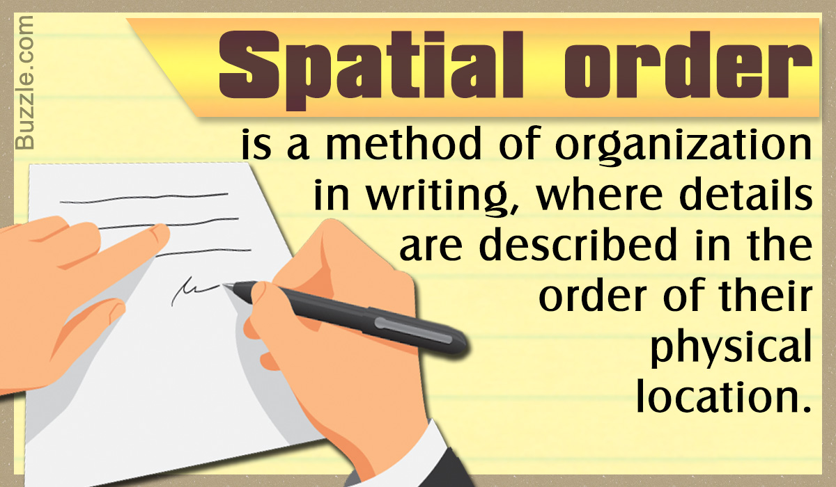 Descriptive essay with spatial order
