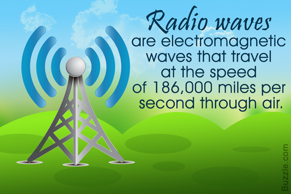 Радио luxury. Shortwave Radio картинки. Radio Waves are. Radio Waves in Modern Life. Radio Waves Earth.