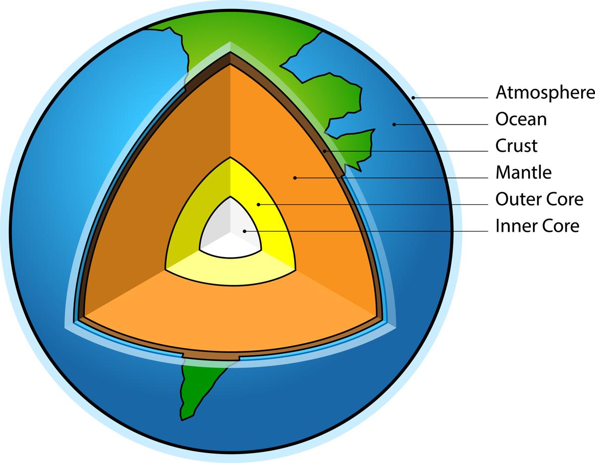 interesting-facts-about-the-earth-s-lithosphere-you-must-read-science