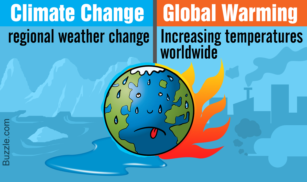 Image result for images of global warming