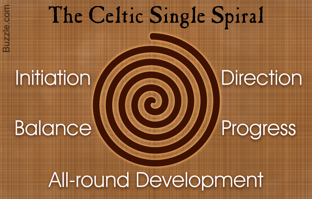 Celtic Symbol Meanings Chart