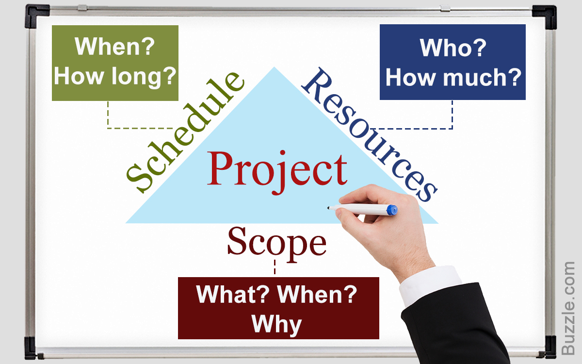 How Did Project Management Evolve and Why is it So Important?