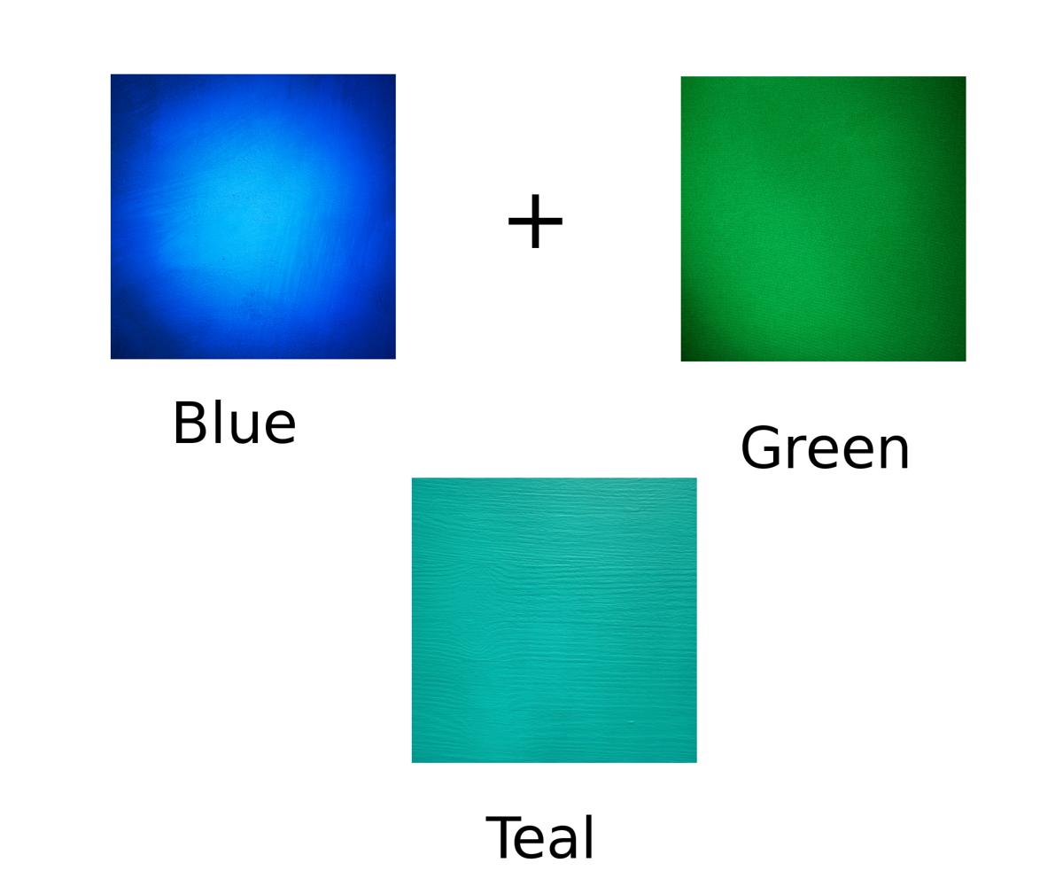 What are Tertiary Colors? Here's an Explanation With ...