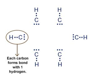 C6h6 Benzene Lewis Dot Structure And Polarity Science Struck