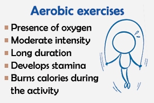 the difference between aerobic and anaerobic exercise