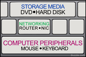 Examples of Computer Hardware You Never Knew You Wanted